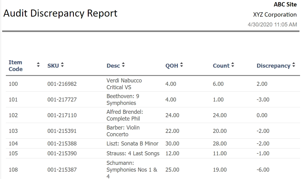 Example of Inventory Report Tracking