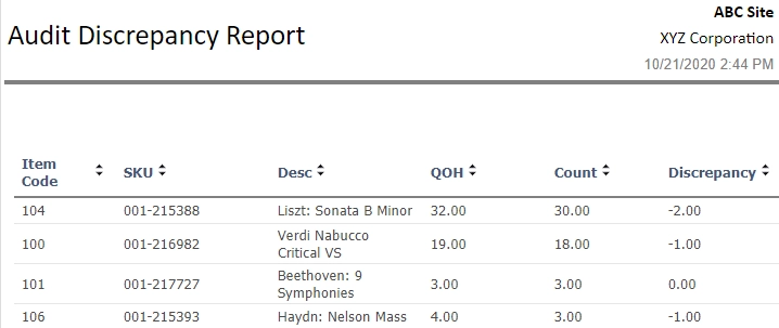 Inventory Discrepancy